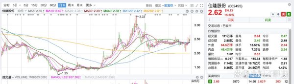 双融配资 大消费潜力股暴露！5家低估公司将成未来股市新宠，别错过！