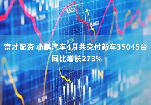 富才配资 小鹏汽车4月共交付新车35045台 同比增长273%