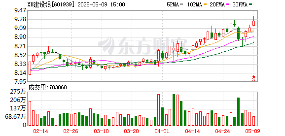 金配资 万亿龙头股新高！银行股逆势走强 多只高位股跳水