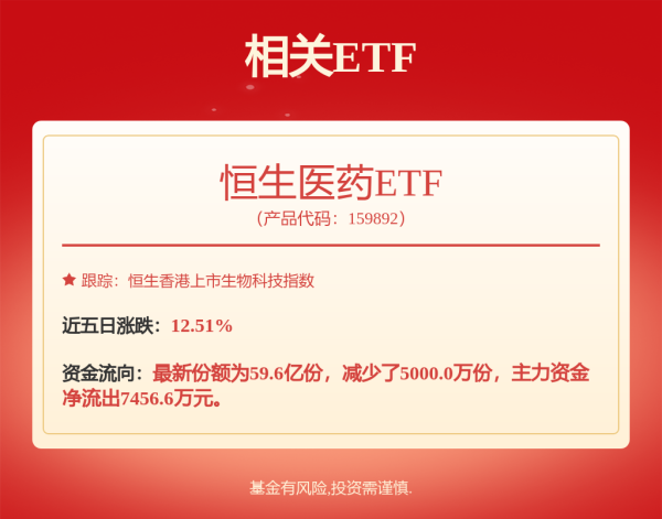 股神配资 刚刚！重磅利好，来袭！最牛赛道再添一把火？