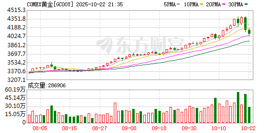 汇利资本 【环球财经】纽约金价11日上涨